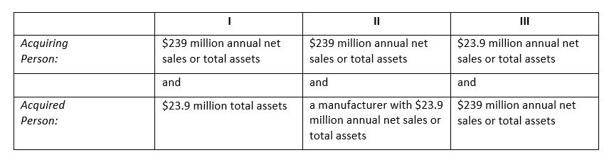 hart-scott-rodino_memo_chart_1