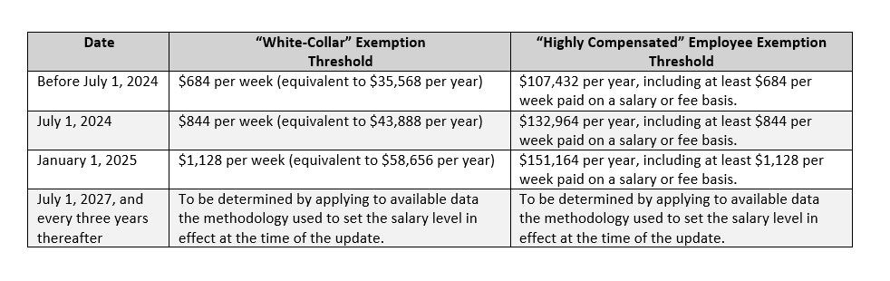 us_dept_of_labor_memo_chart